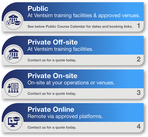 Pumpsim Training Options